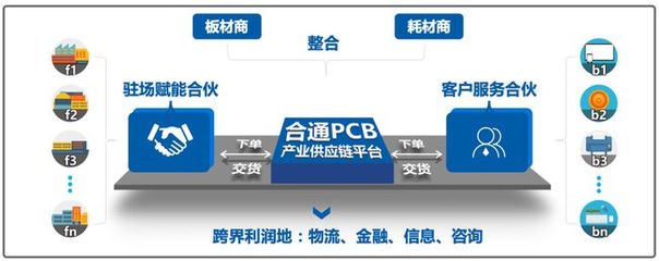 产业大观 | "制造之都"东莞谋变背后:服务型制造铺就荣光之路