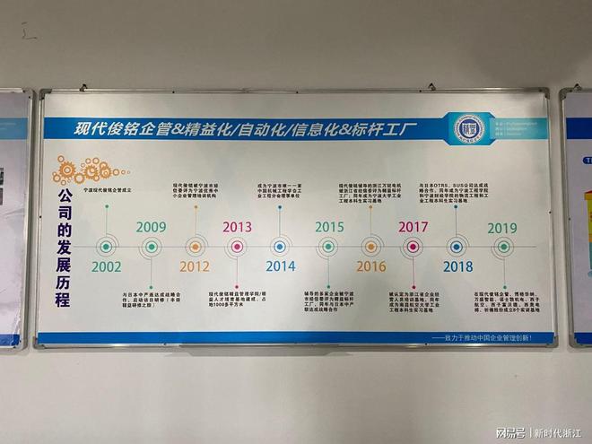 《新时代浙江》栏目战略合作签约仪式在宁波现代俊铭企管举行